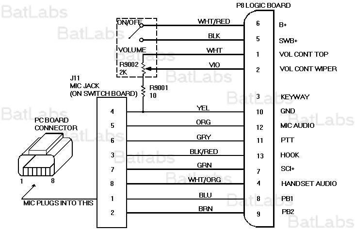 [DIAGRAM] Motorola Cdm1250 Pin Diagram - MYDIAGRAM.ONLINE